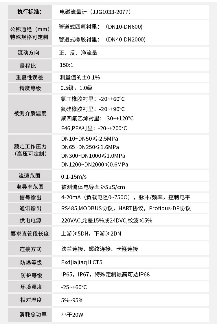 管道式電磁流量計技術指標對照表